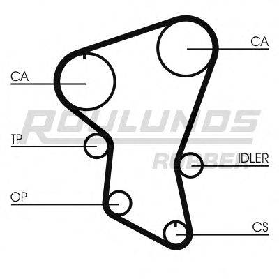 ROULUNDS RUBBER RR1440 Ремінь ГРМ