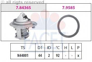 FACET 7.8579