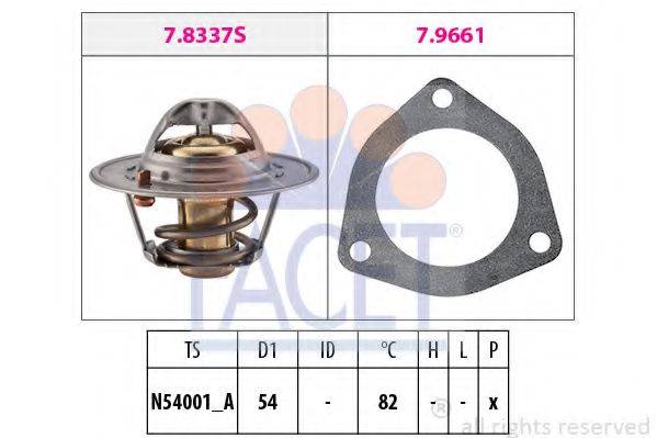 FACET 7.8644