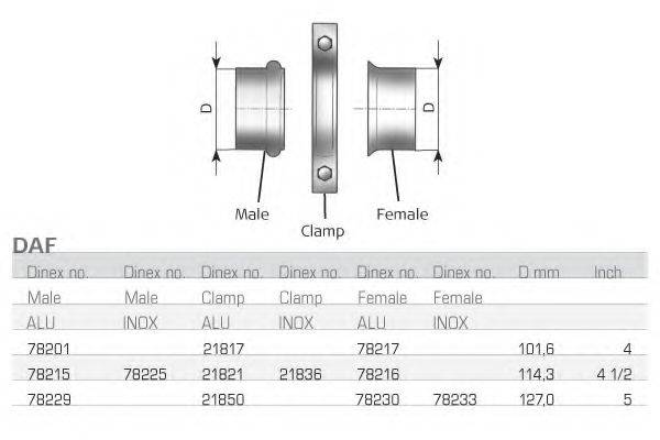 DINEX 78229 Сполучні елементи, система випуску